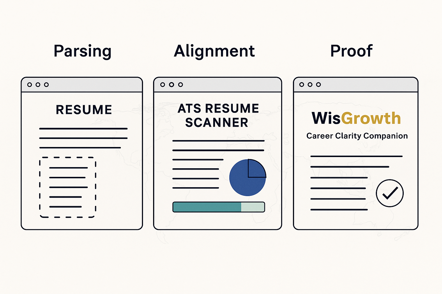 Comparison of ATS resume scanners showing parsing, alignment, and proof dimensions