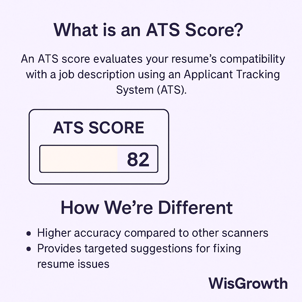 Illustration of an ATS score gauge alongside resume sections
