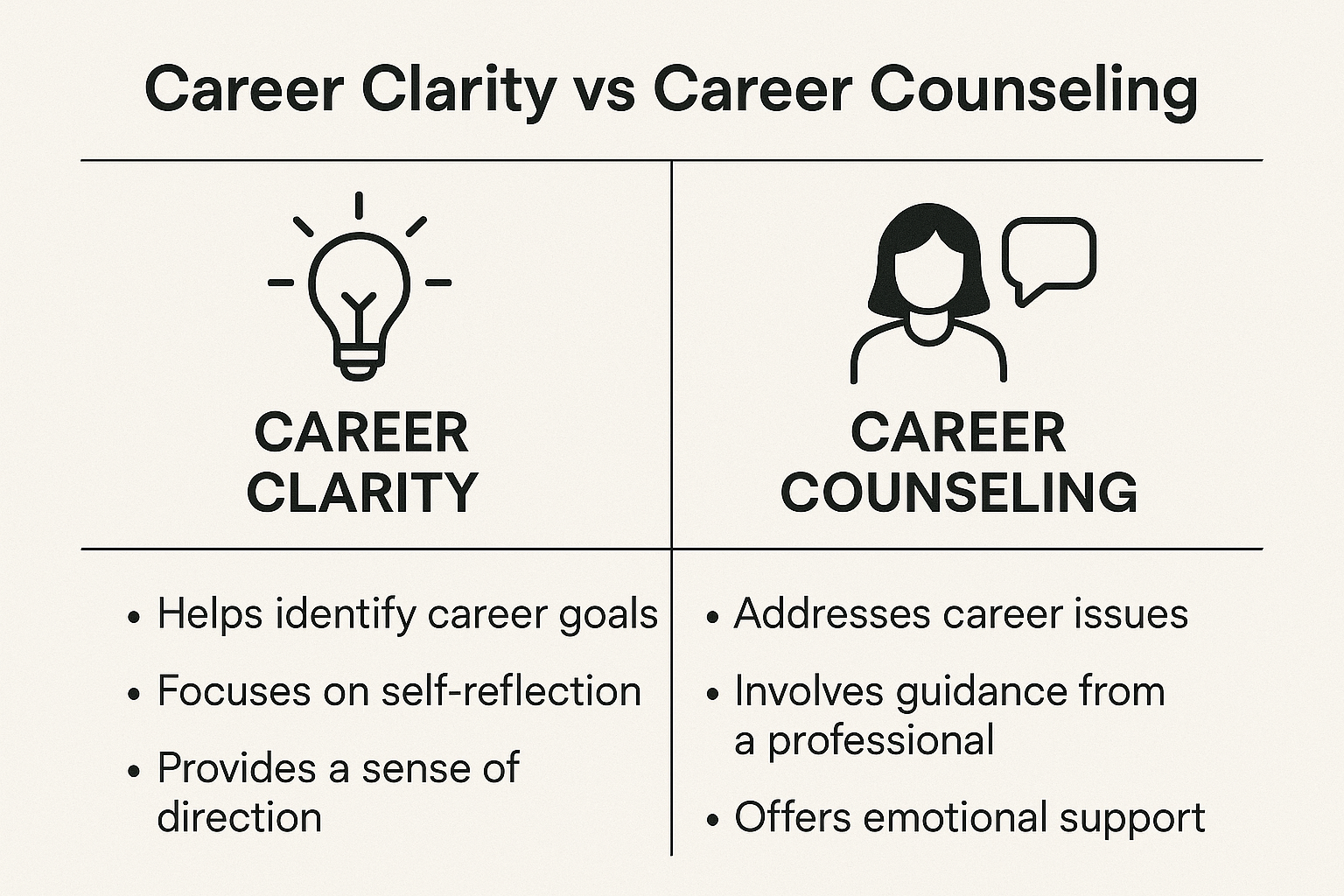 Career clarity vs career counseling explained visually