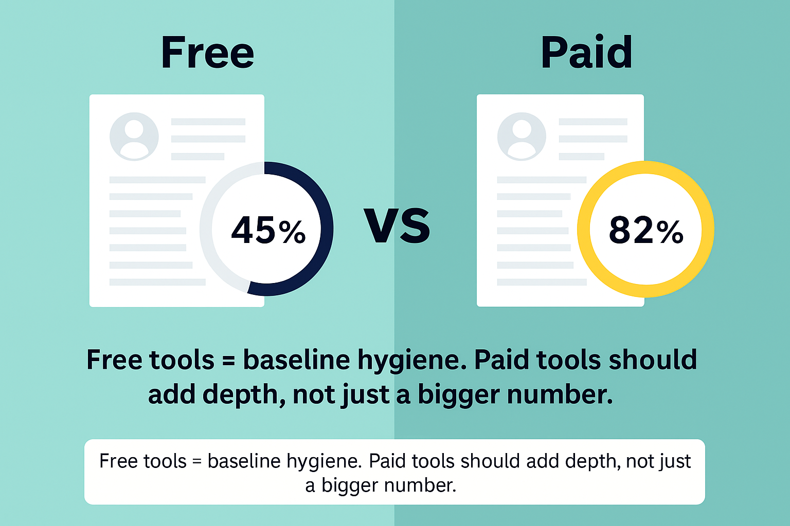 Comparing free vs paid resume reviews