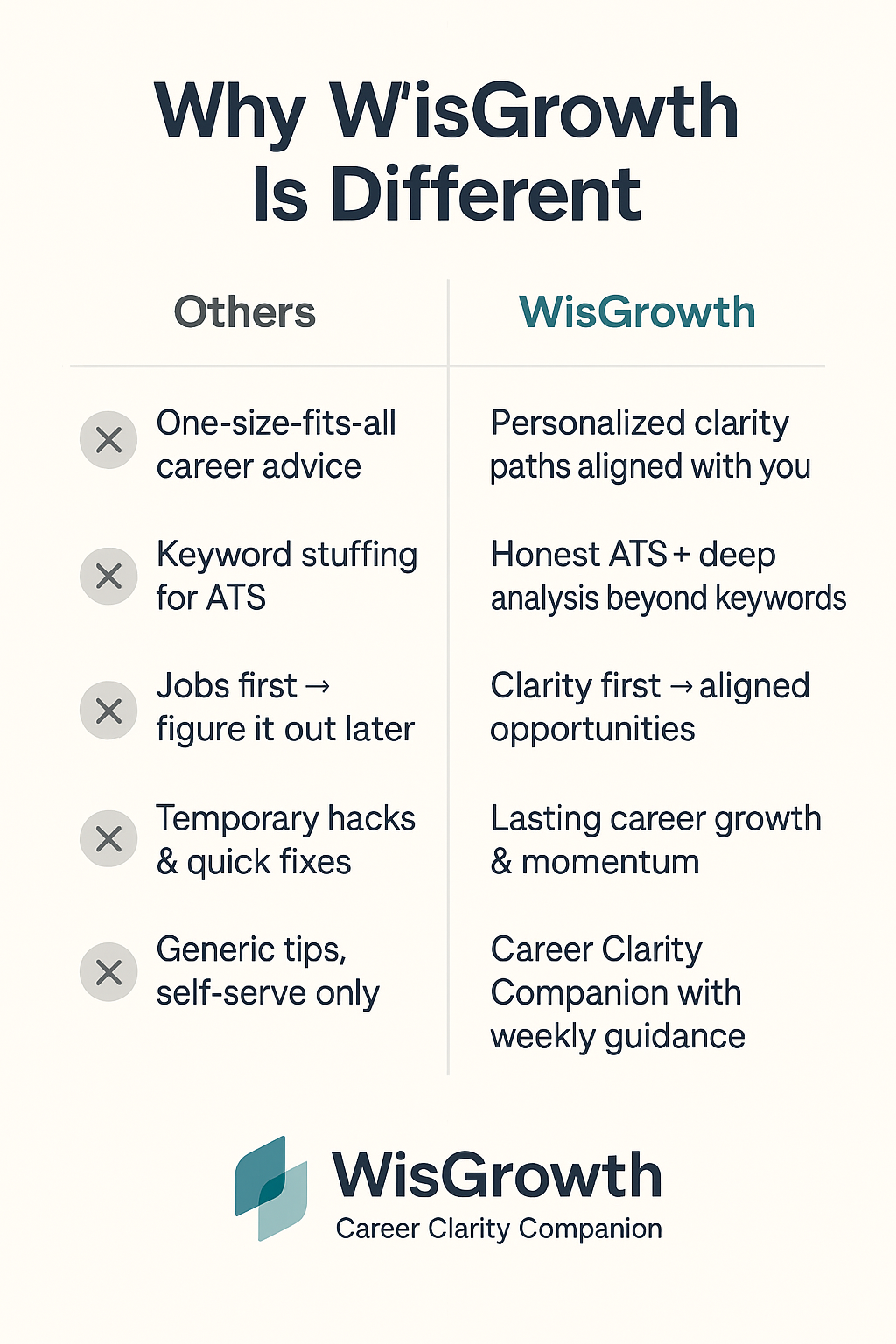 WisGrowth vs Others — clarity, proof, and momentum